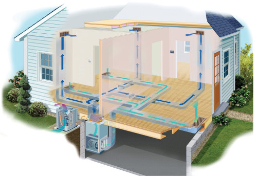What Are the Requirements for Installing HVAC Systems?
